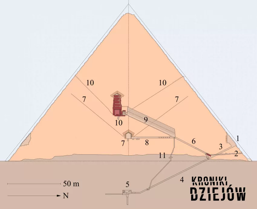 Piramida Chufu - przekrój i szyby