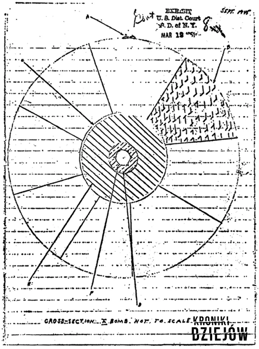 Szkic broni implozyjnej przekazany Rosenbergom dla ZSRR, fot. domena publiczna/Wikipedia Szkic broni implozyjnej przekazany Rosenbergom dla ZSRR