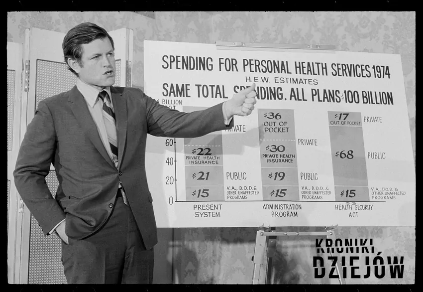 Ted Kennedy