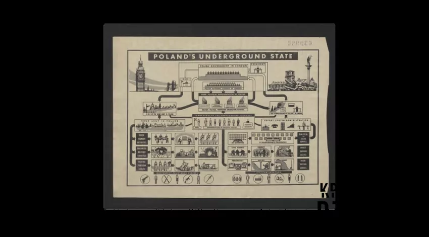 Struktura Państwa Podziemnego, ilustracja ukazująca strukturę organizacji Polskiego Państwa Podziemnego, jak powstało Państwo Podziemne, jaka jest geneza Państwa Podziemnego podczas II wojny światowej