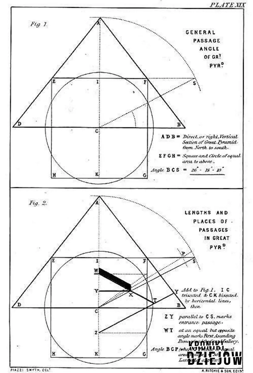Diagram C.P. Smytha z pracy "Our Inheritance in the Great Pyramid" z 1864 roku mający ukazywać geometryczne właściwości Wielkiej Piramidy